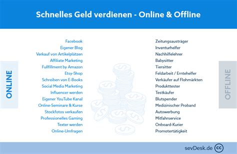 online geld gewinnen sofort|Online Geld verdienen 2024: 21 seriöse Möglichkeiten!.